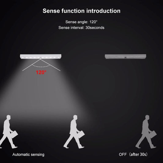 LED Cabinet Lights with Motion Sensor
